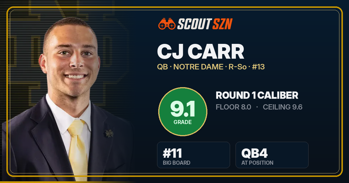 Share card for CJ Carr