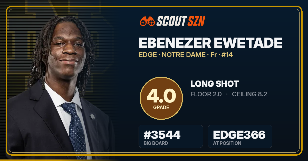 Share card for Ebenezer Ewetade