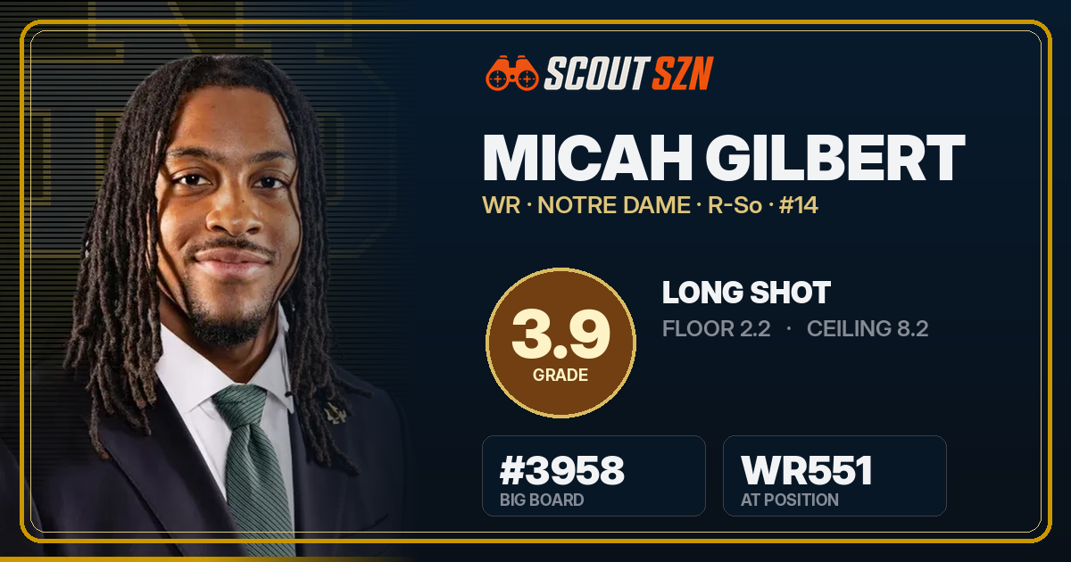 Share card for Micah Gilbert