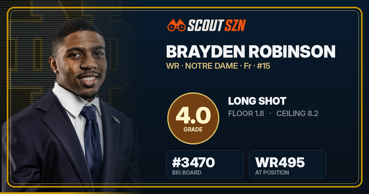 Share card for Brayden Robinson