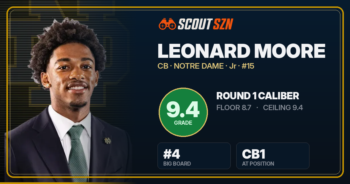 Share card for Leonard Moore