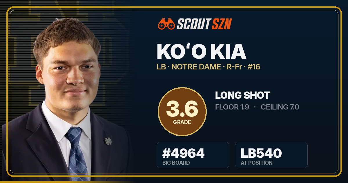 Share card for Koʻo Kia