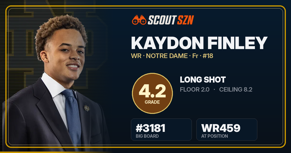 Share card for Kaydon Finley
