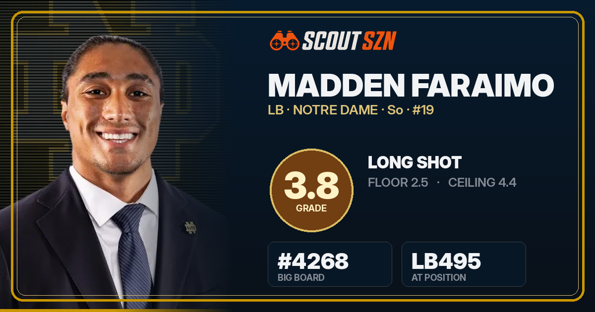 Share card for Madden Faraimo