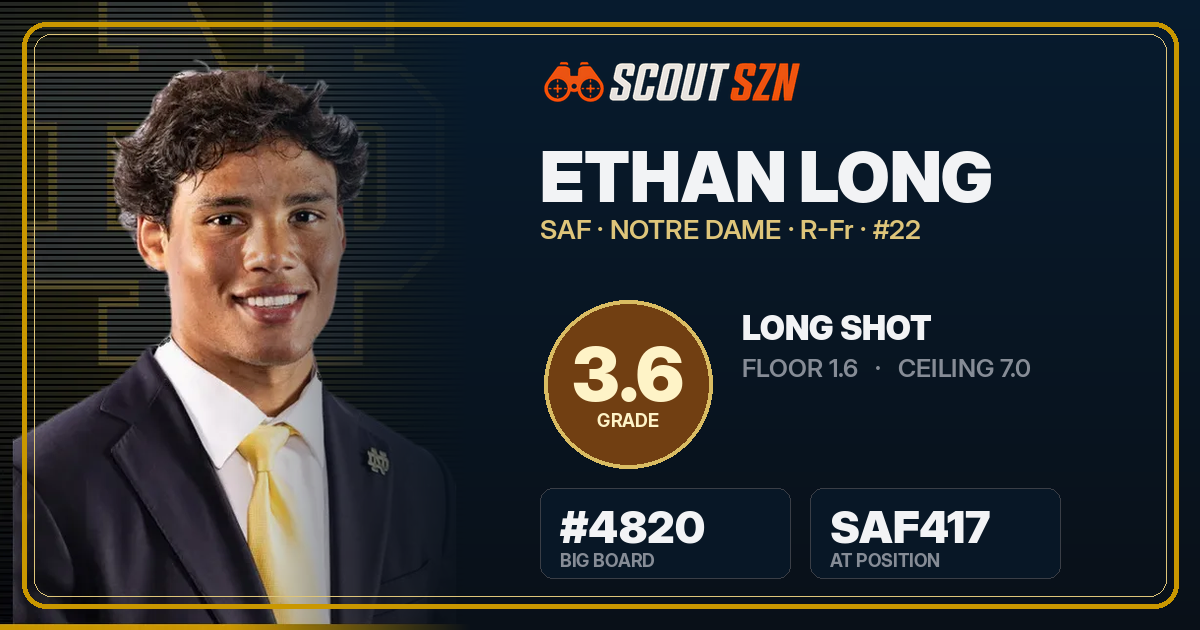 Share card for Ethan Long