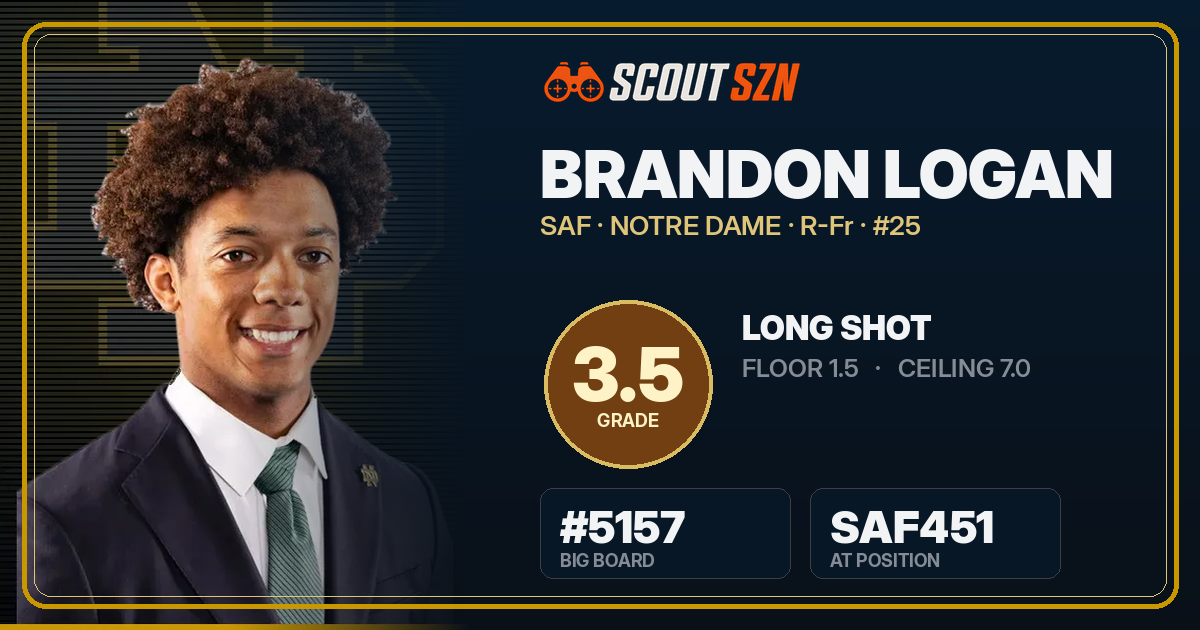 Share card for Brandon Logan