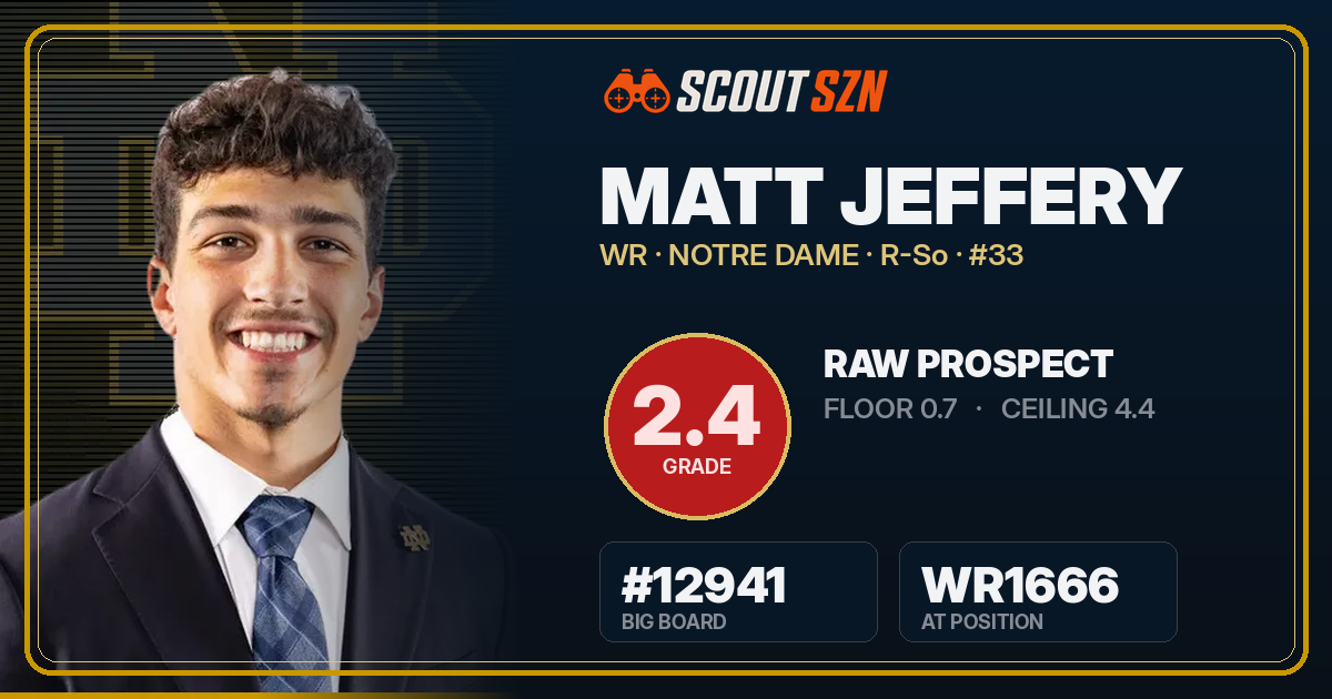 Share card for Matt Jeffery