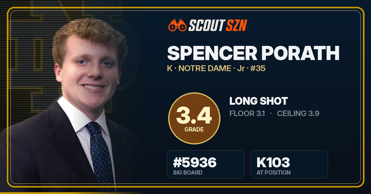 Share card for Spencer Porath