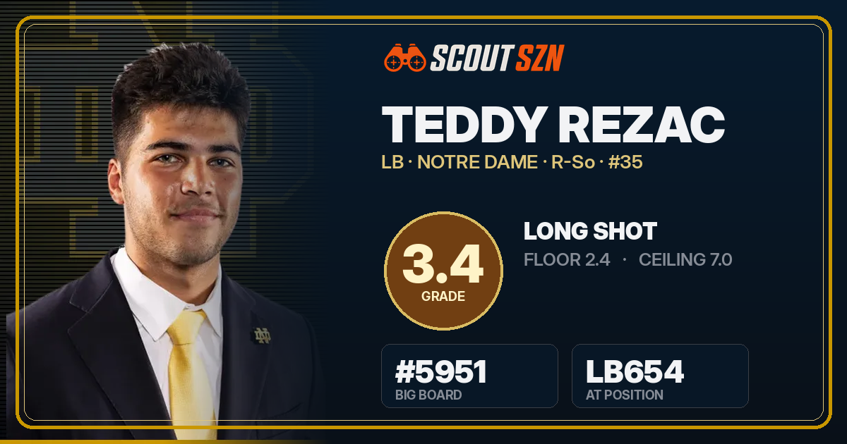 Share card for Teddy Rezac