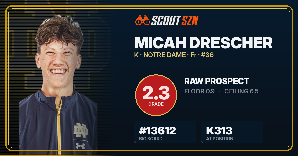 Share card for Micah Drescher