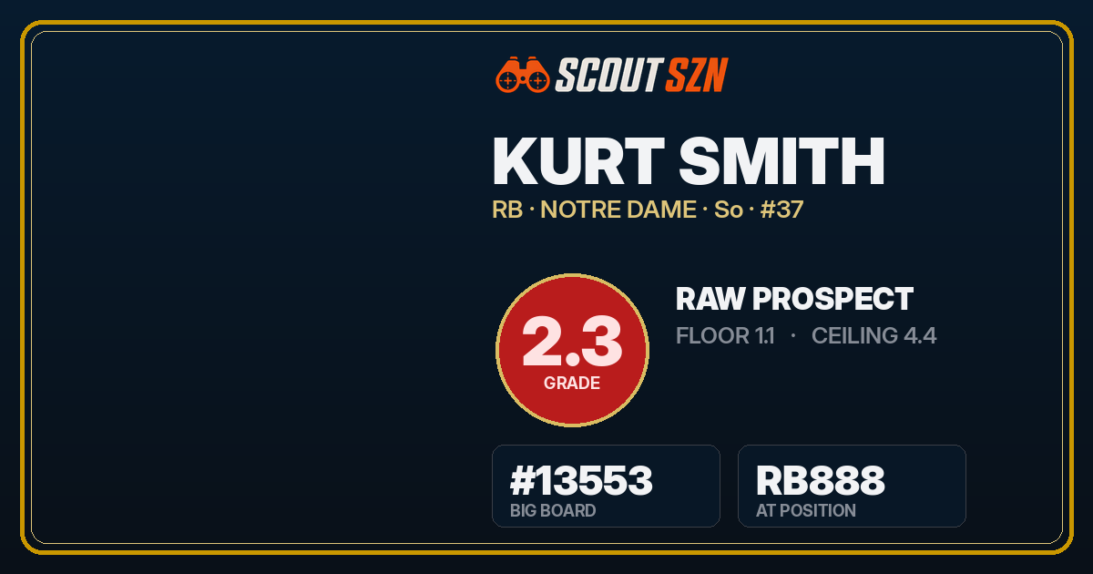 Share card for Kurt Smith