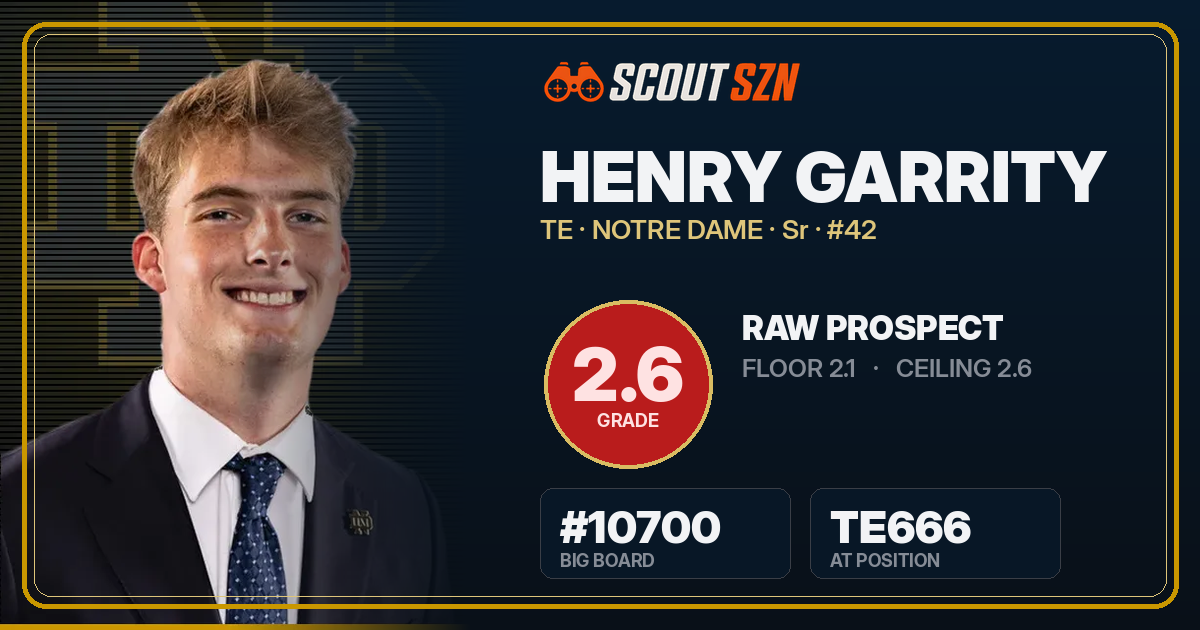 Share card for Henry Garrity