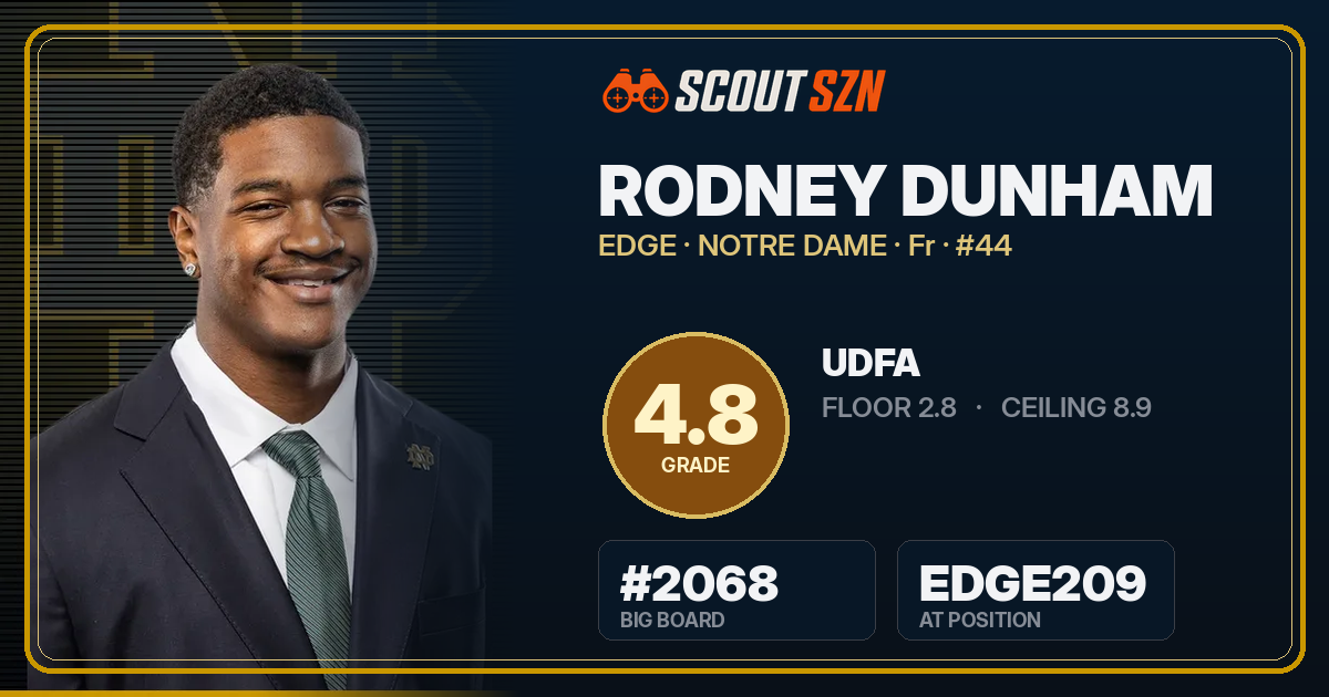 Share card for Rodney Dunham