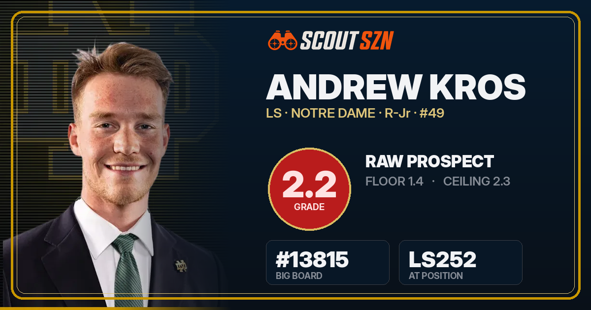 Share card for Andrew Kros