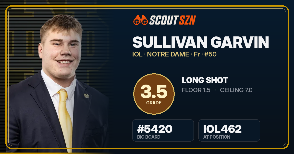 Share card for Sullivan Garvin