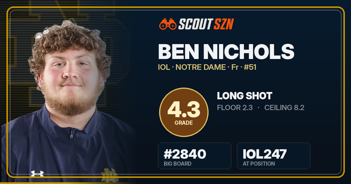 Share card for Ben Nichols