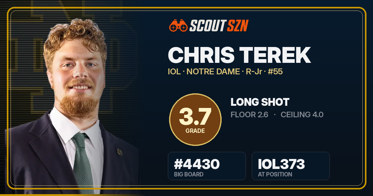 Share card for Chris Terek