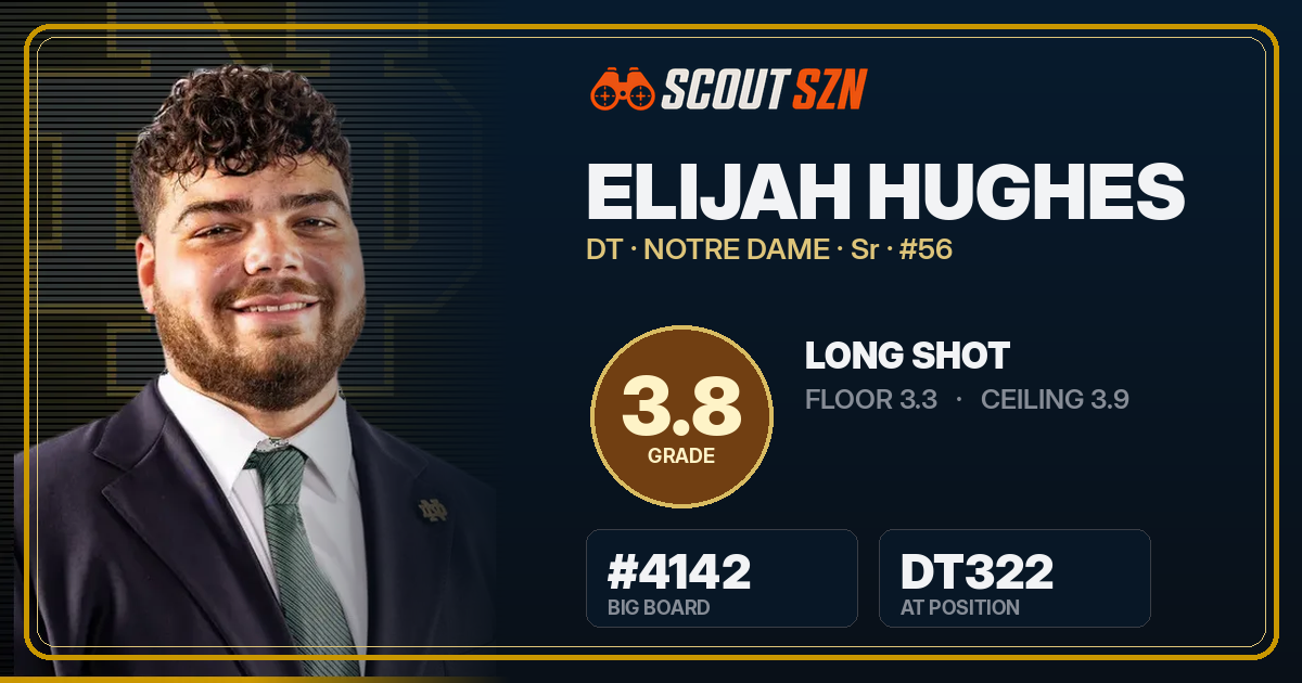 Share card for Elijah Hughes