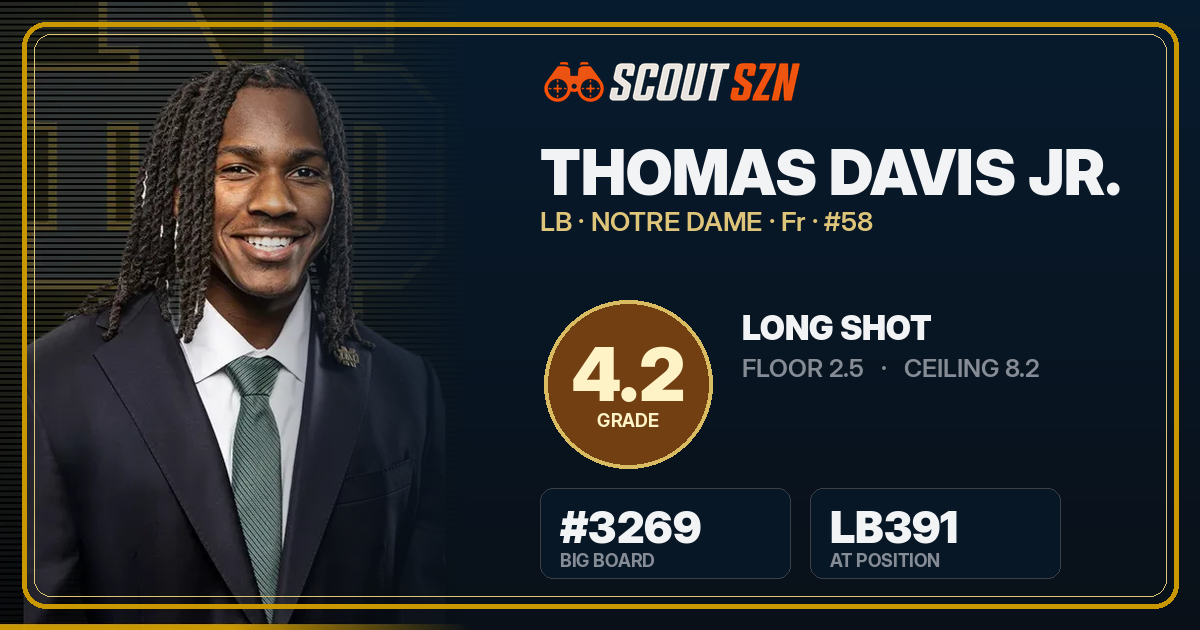 Share card for Thomas Davis Jr.