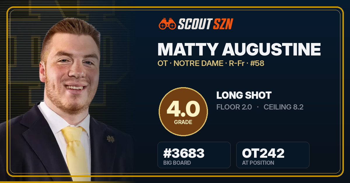 Share card for Matty Augustine