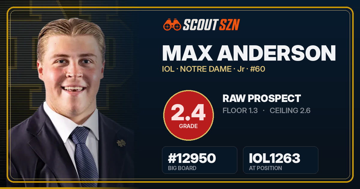 Share card for Max Anderson