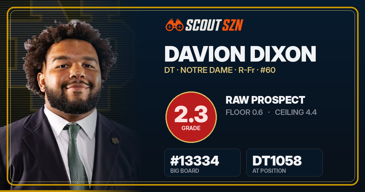 Share card for Davion Dixon