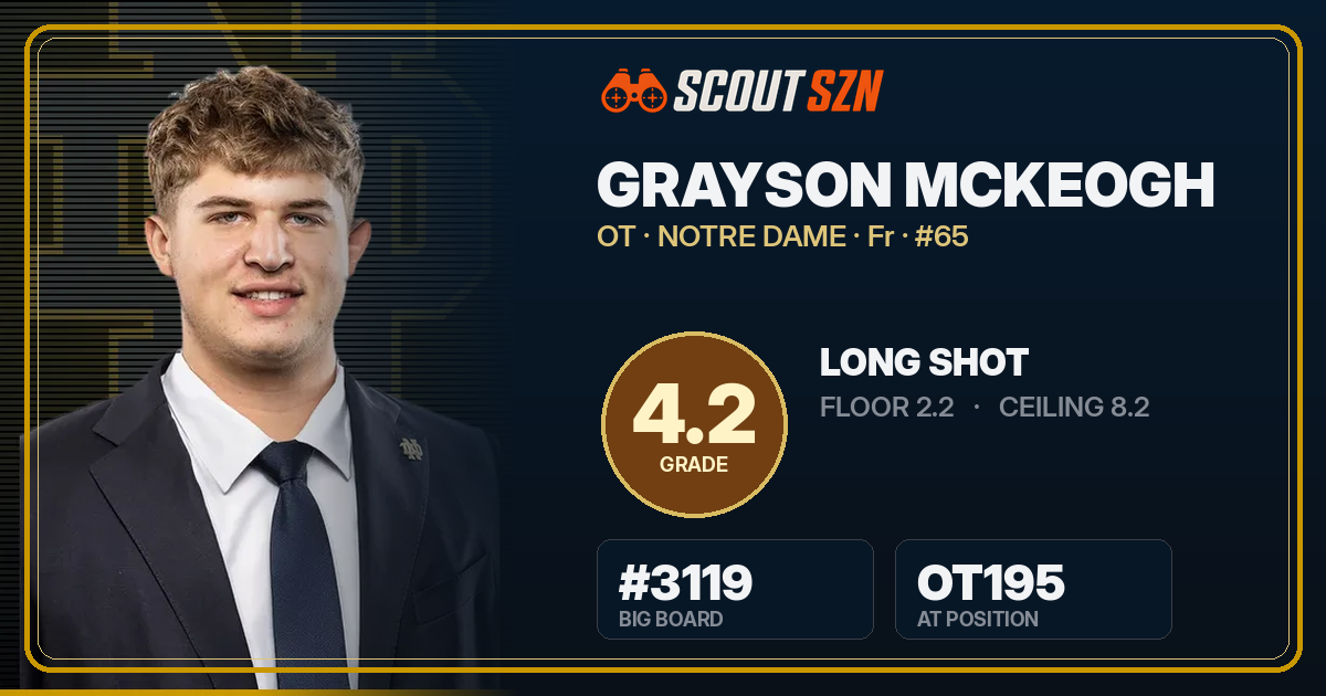 Share card for Grayson McKeogh