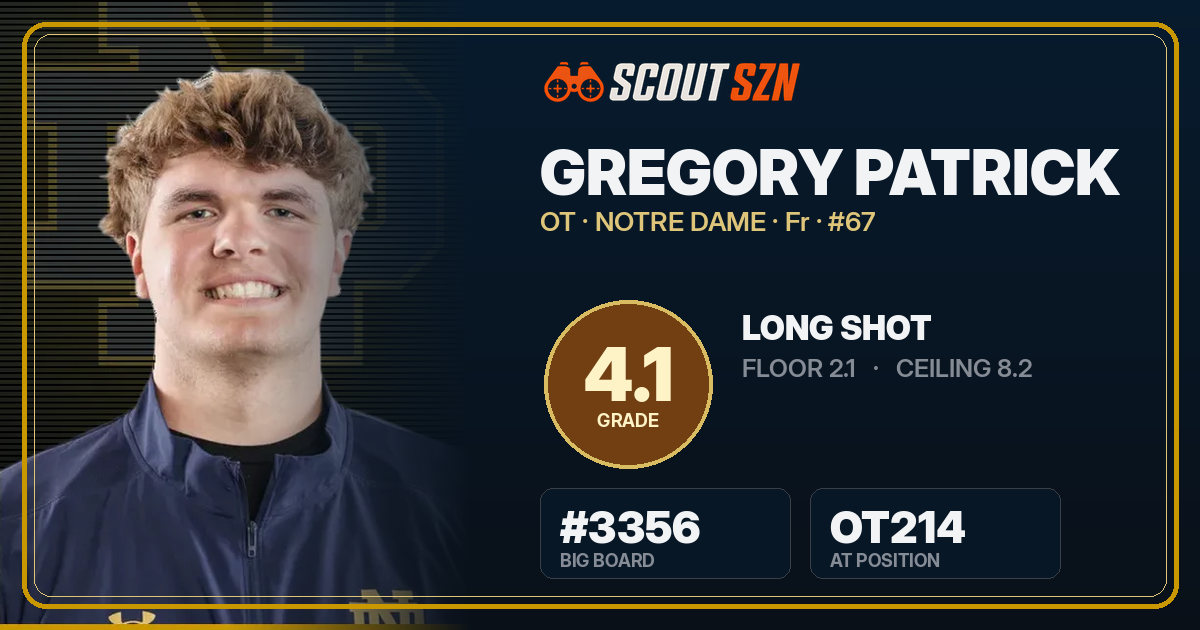 Share card for Gregory Patrick