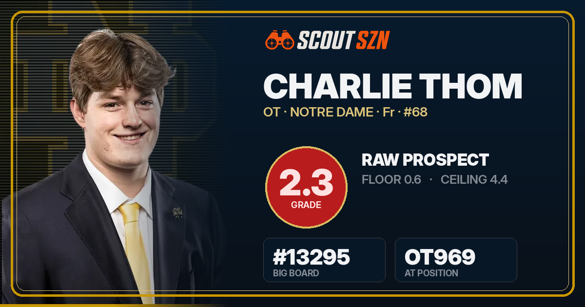 Share card for Charlie Thom