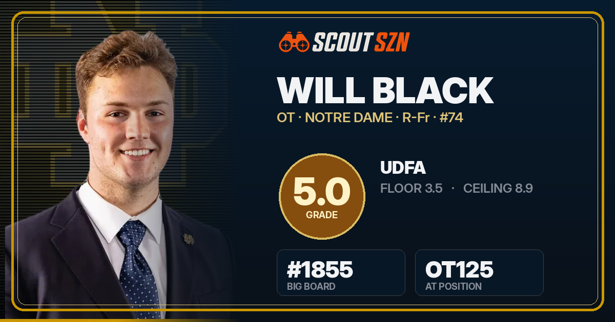 Share card for Will Black