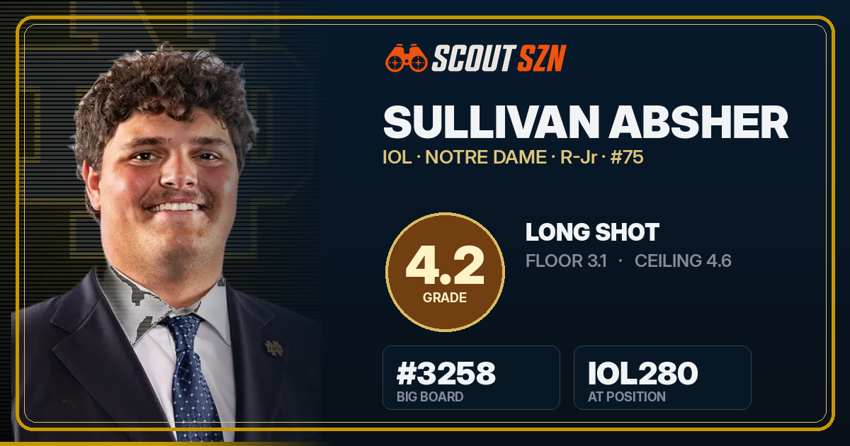 Share card for Sullivan Absher
