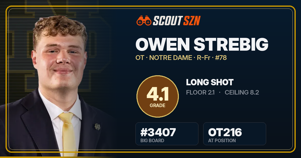 Share card for Owen Strebig