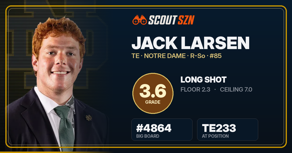 Share card for Jack Larsen