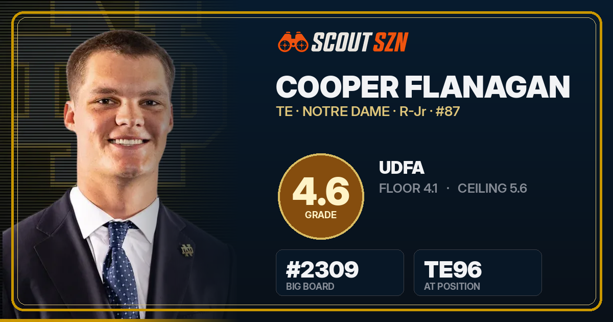Share card for Cooper Flanagan