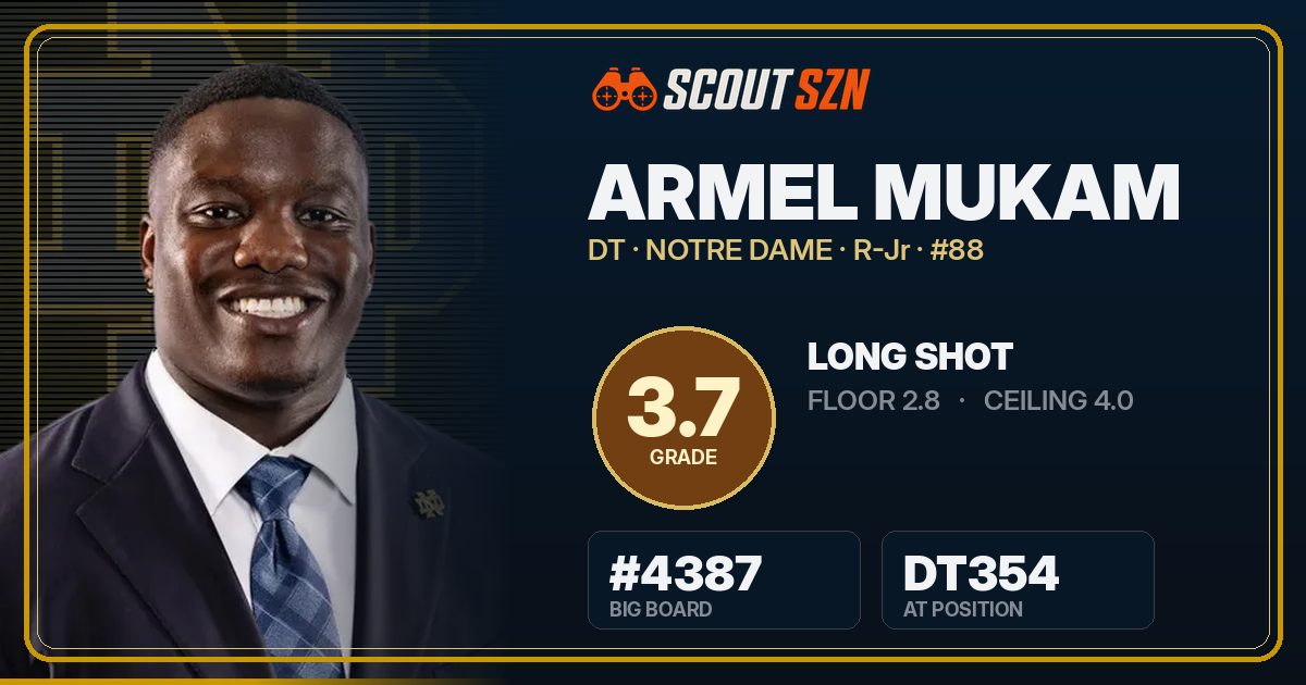 Share card for Armel Mukam