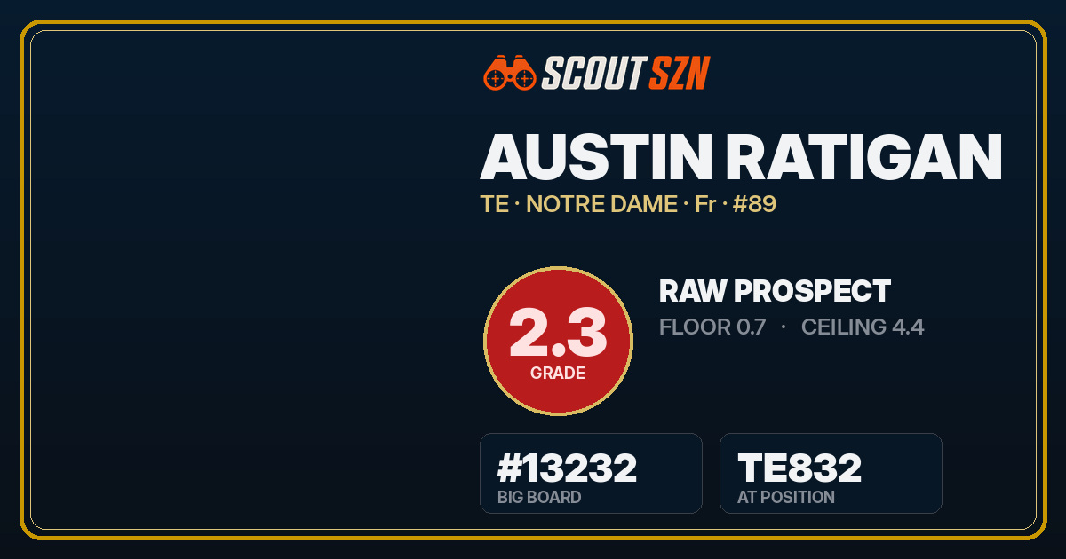 Share card for Austin Ratigan