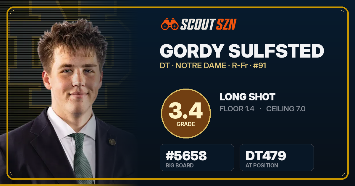 Share card for Gordy Sulfsted