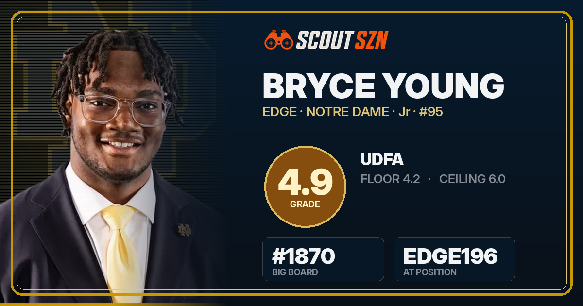 Share card for Bryce Young
