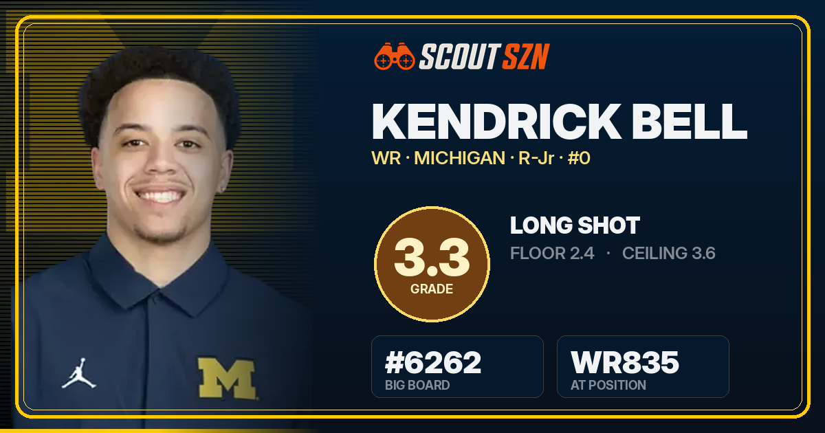 Share card for Kendrick Bell