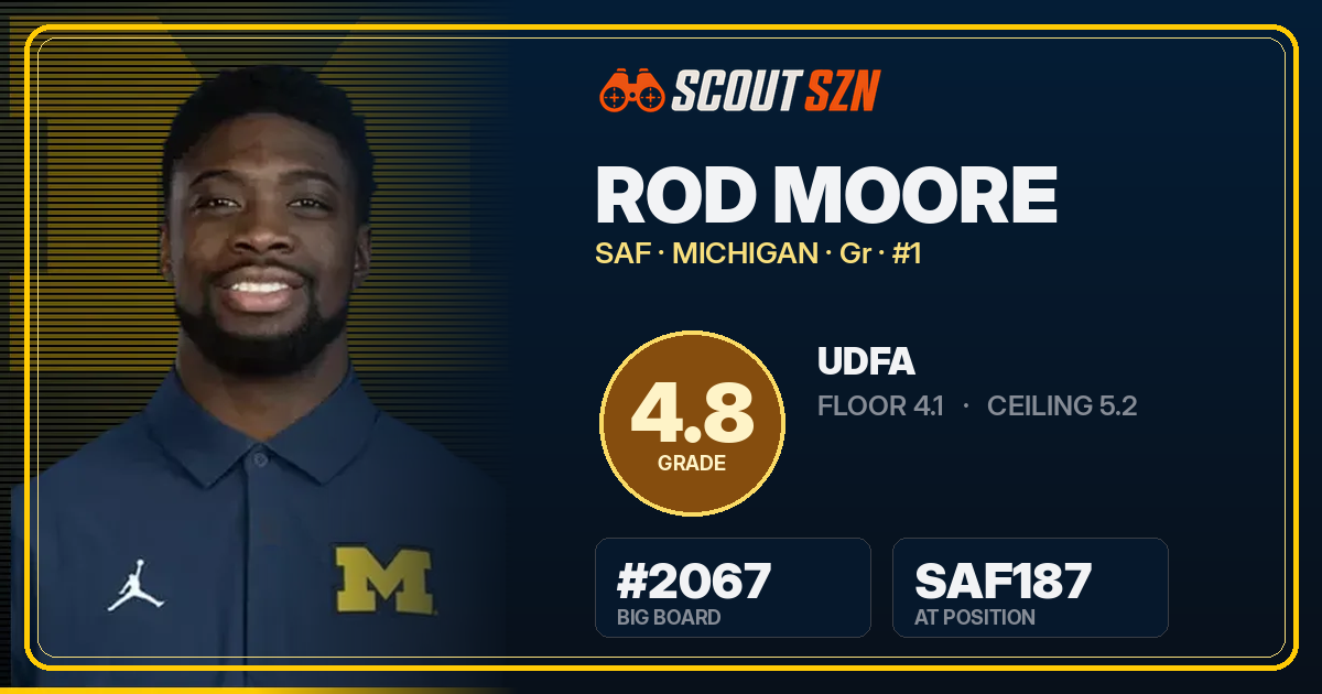 Share card for Rod Moore