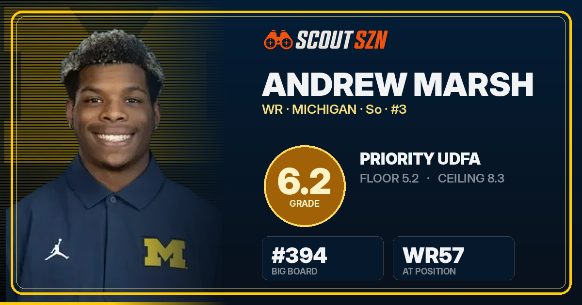 Share card for Andrew Marsh
