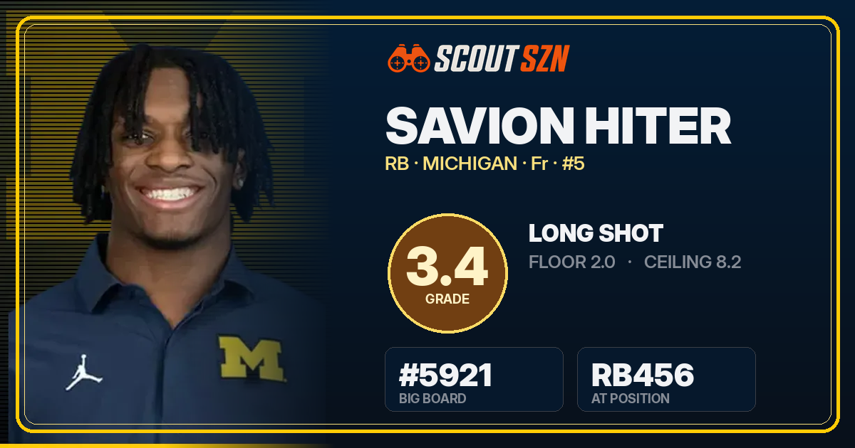 Share card for Savion Hiter