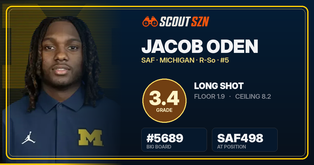 Share card for Jacob Oden