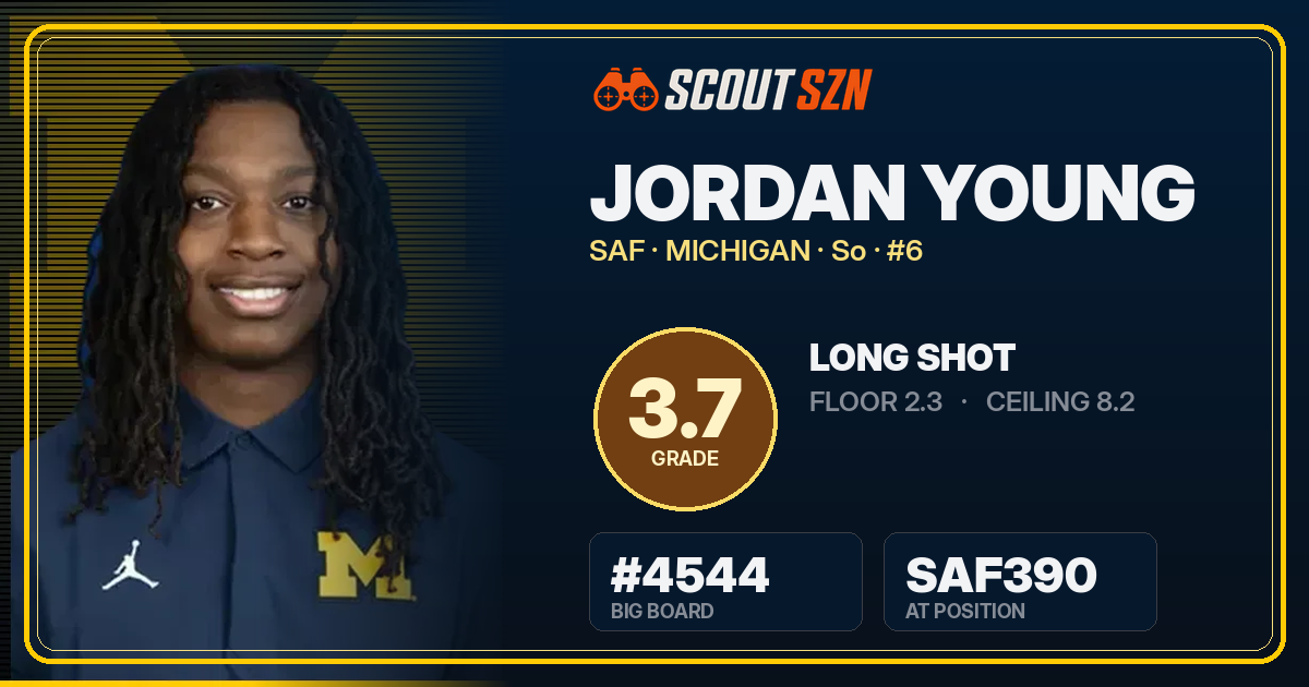 Share card for Jordan Young