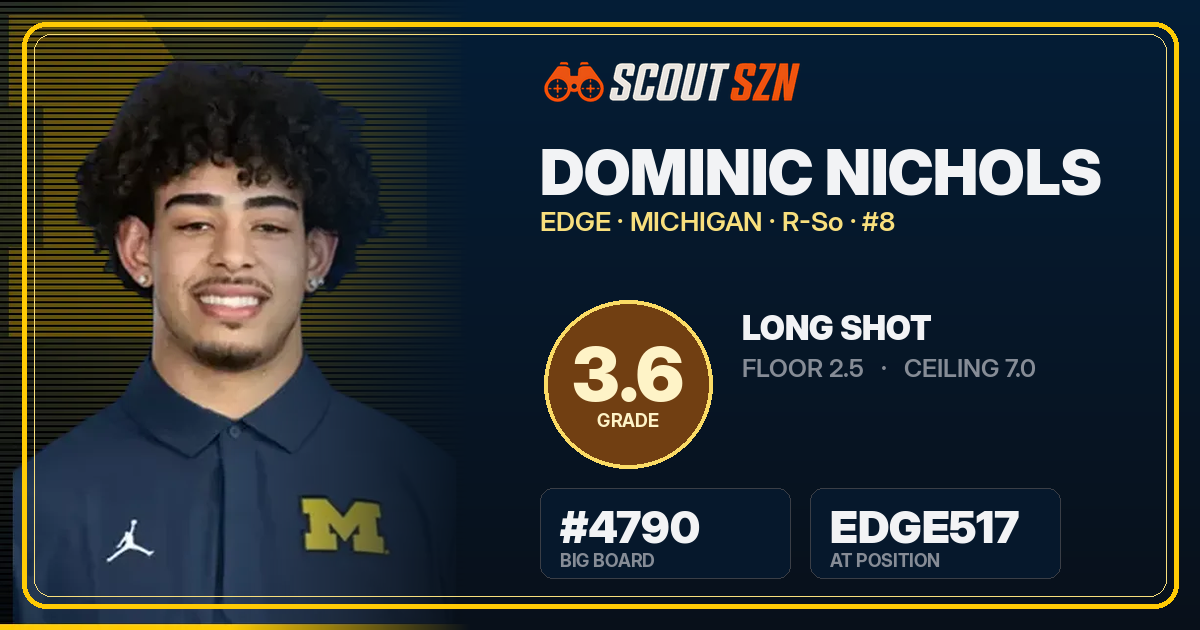 Share card for Dominic Nichols