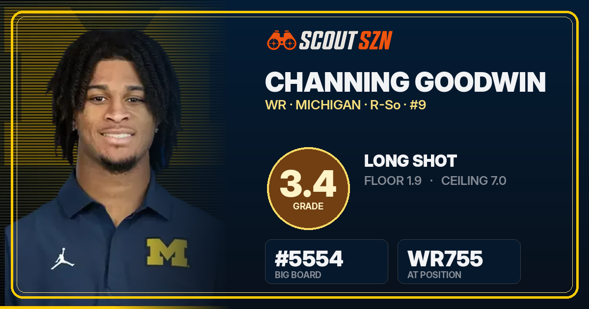 Share card for Channing Goodwin