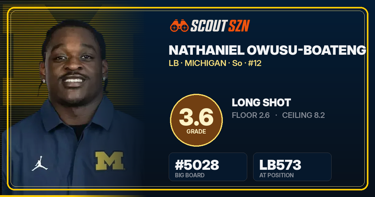 Share card for Nathaniel Owusu-Boateng