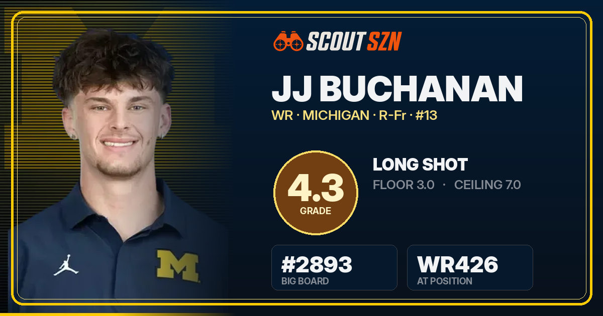 Share card for JJ Buchanan