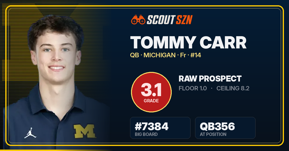 Share card for Tommy Carr