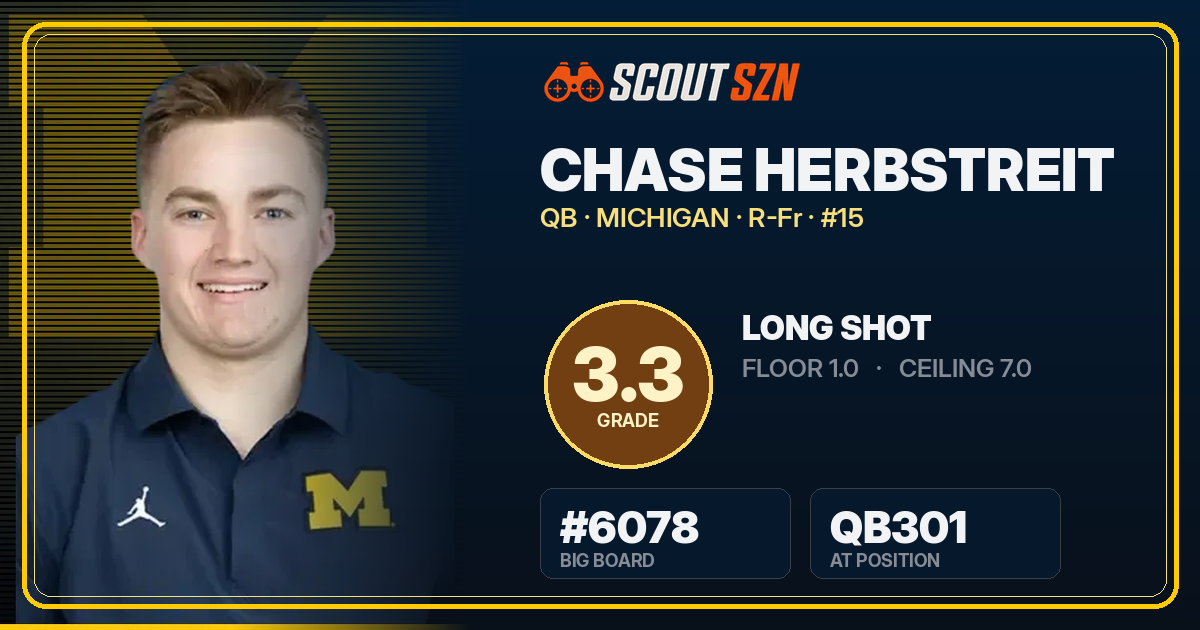 Share card for Chase Herbstreit
